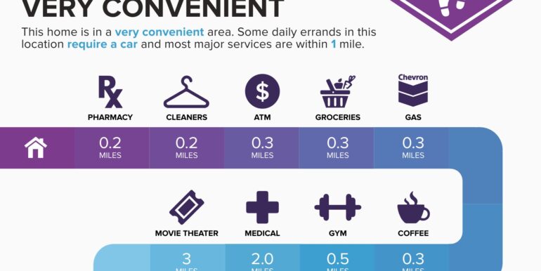 140-Magnolia-Blossom-Way-Athens-GA-30606-infographics_area