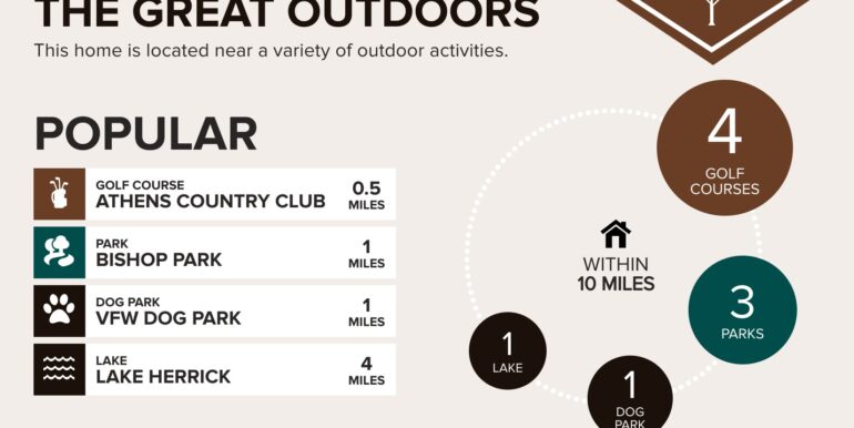 140-Magnolia-Blossom-Way-Athens-GA-30606-infographics_outdoors