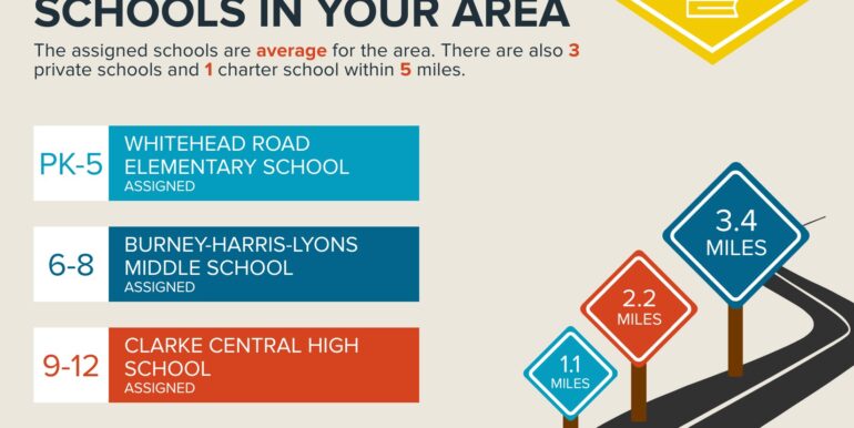 140-Magnolia-Blossom-Way-Athens-GA-30606-infographics_schools