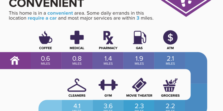 1121-Spring-Station-Road-Greensboro-GA-30642-infographics_area