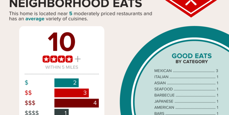 1121-Spring-Station-Road-Greensboro-GA-30642-infographics_restaurant