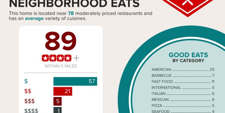 infographics_restaurant